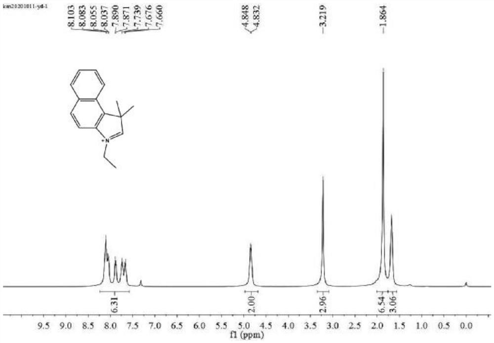 Fluorescent probe for detecting viscosity, preparation method and application thereof