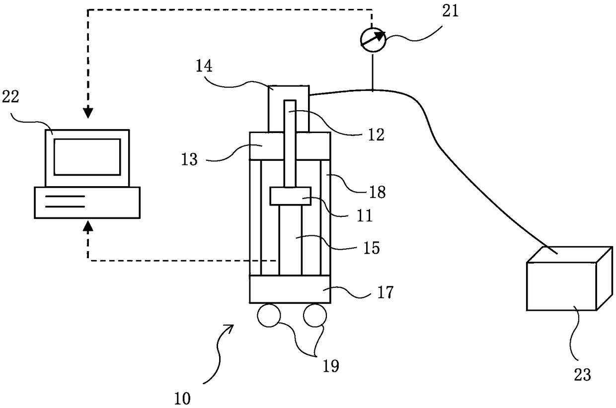 Calibration system