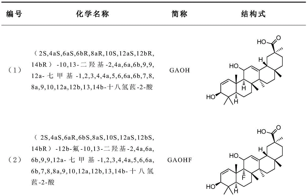 gaoh derivatives and their medicinal uses