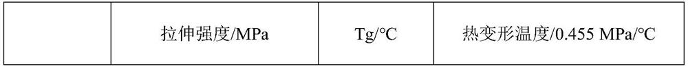 A kind of raw material composition for preparing photocurable resin, photocurable resin prepared therefrom and application thereof