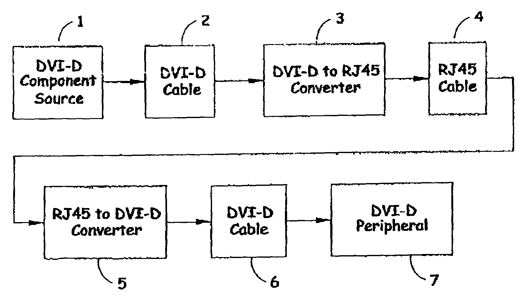 DVI cable interface