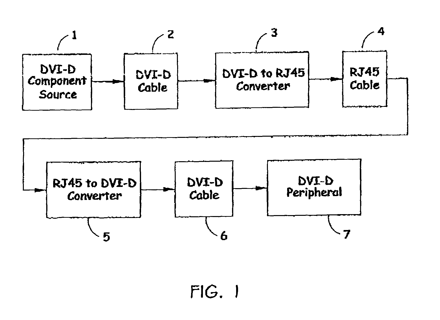 DVI cable interface