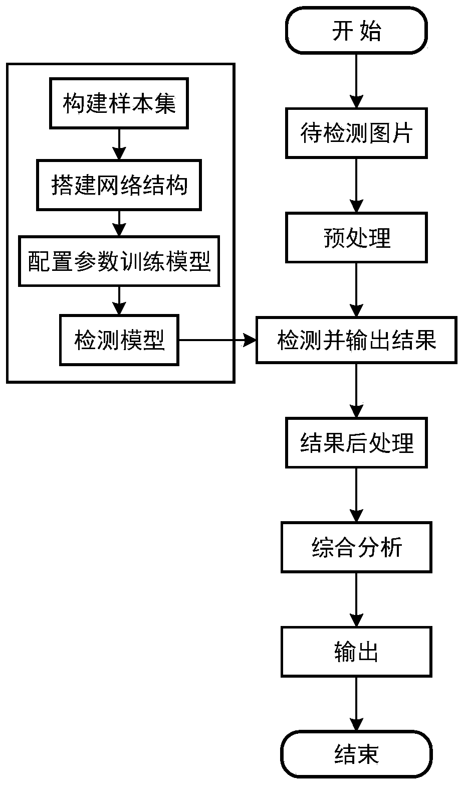 Vertical monocular passenger flow volume statistical method based on RFCN