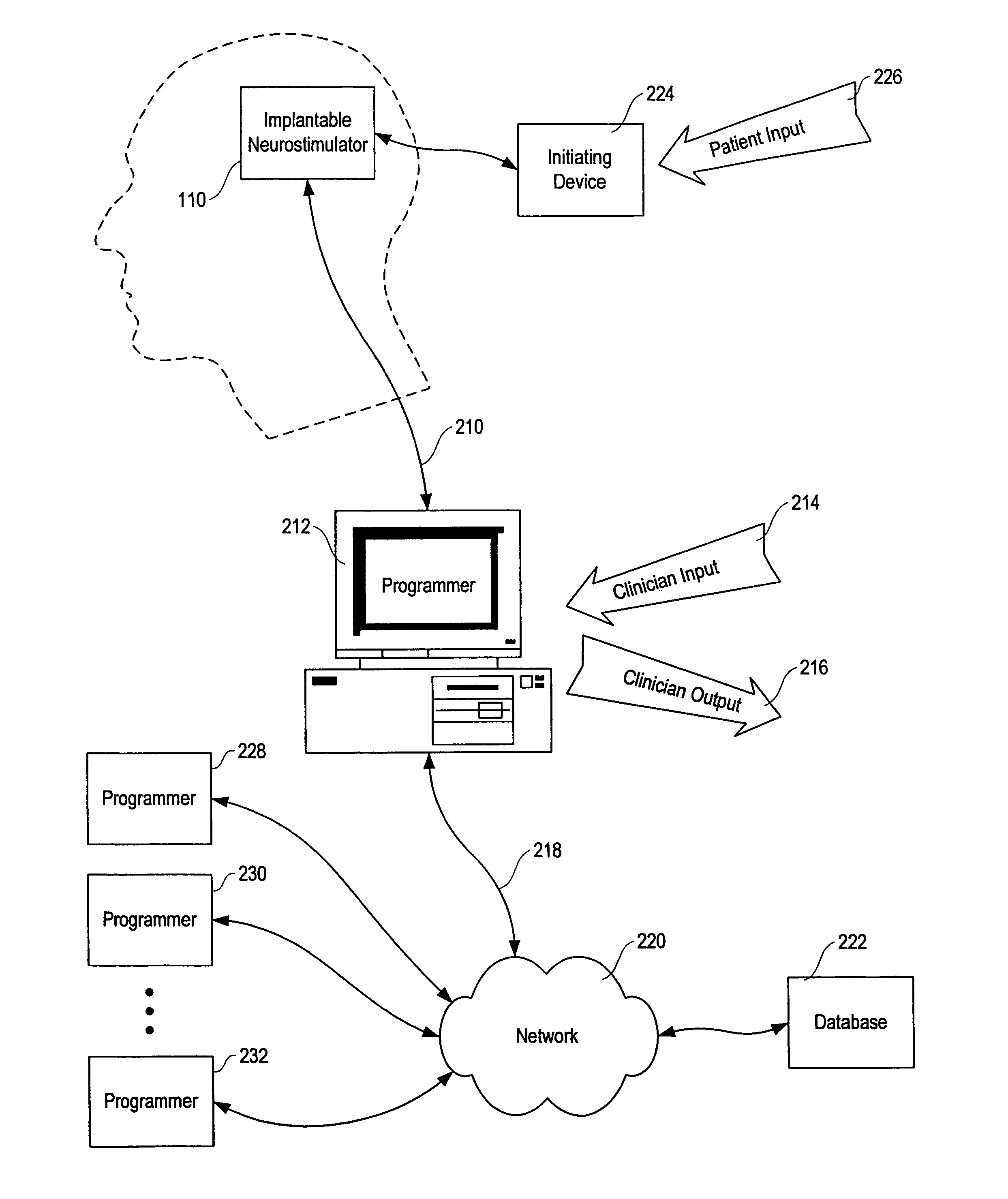 Differential neurostimulation therapy driven by physiological therapy