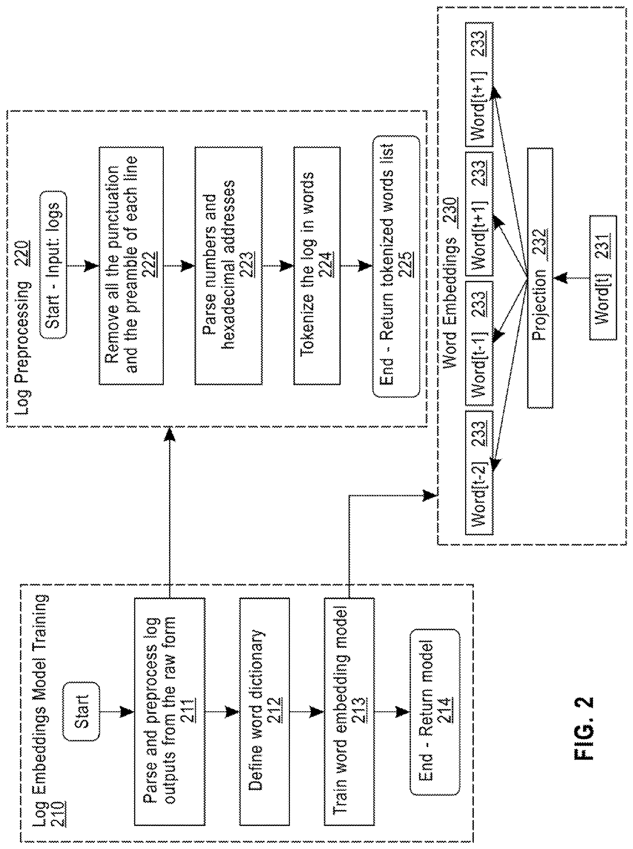 NLP-based context-aware log mining for troubleshooting