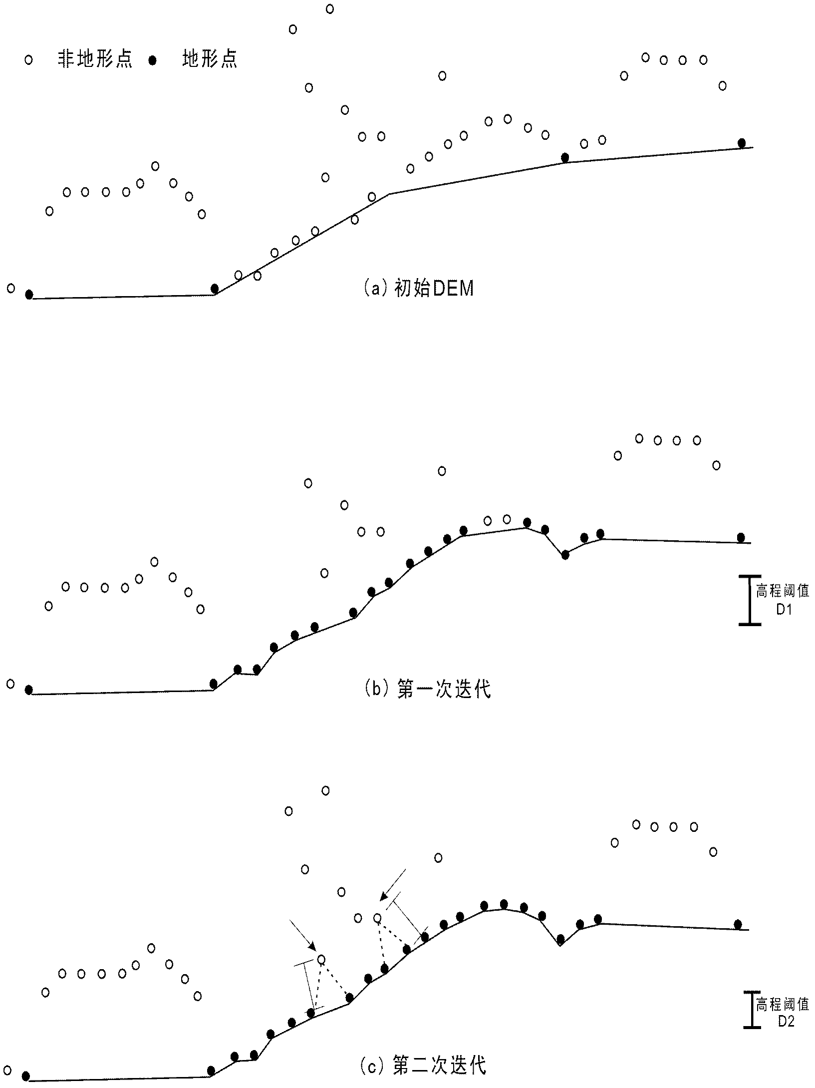 Joint positioning method of airborne lidar point cloud and high-resolution imagery for spatial points