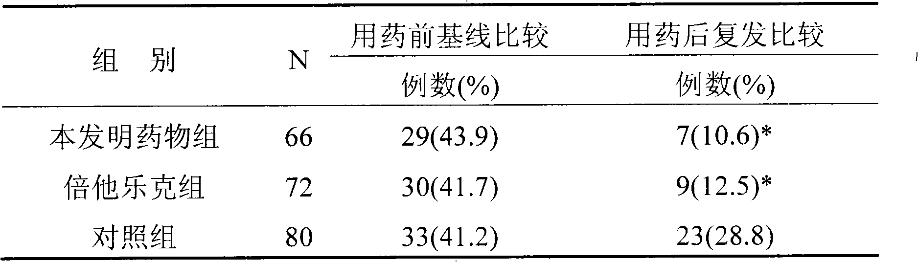 Application of traditional Chinese medicine composition in preparing medicament for improving prognosis of myocardial infarction