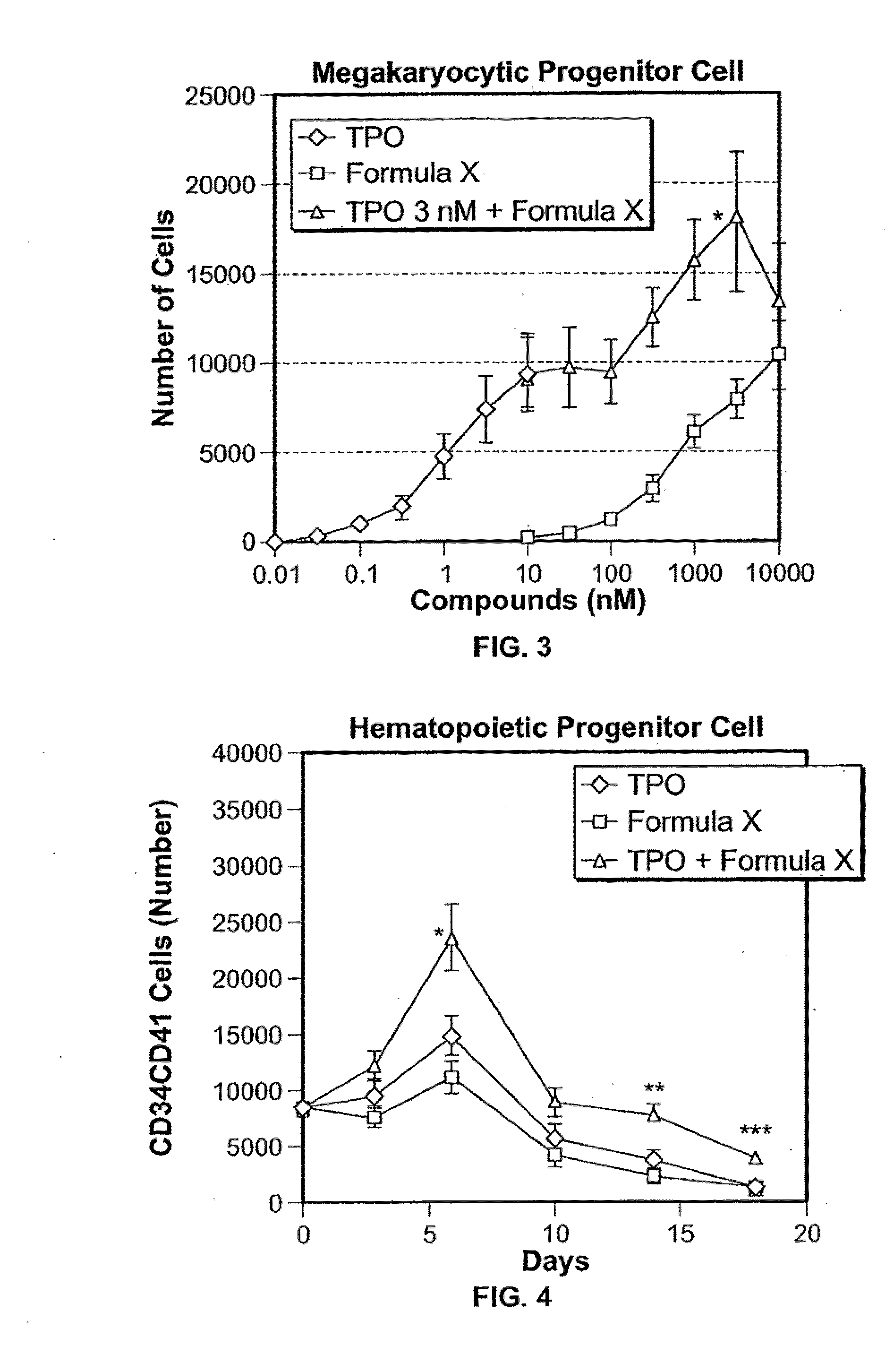 Compositions and methods for treating thrombocytopenia