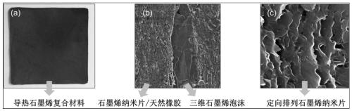 Preparation method of graphene composite with high thermal conductivity