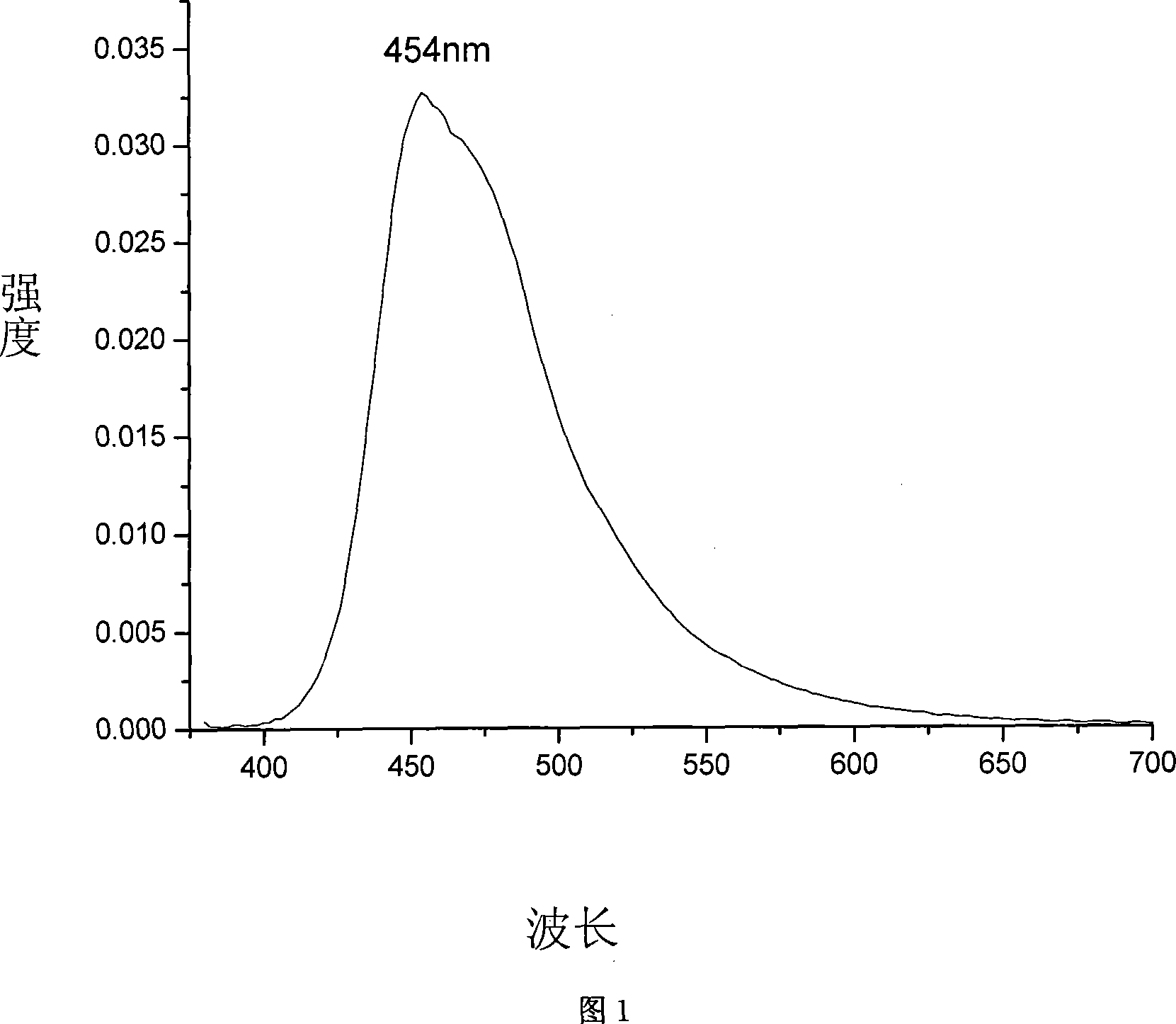 Organic electroluminescent material and application thereof