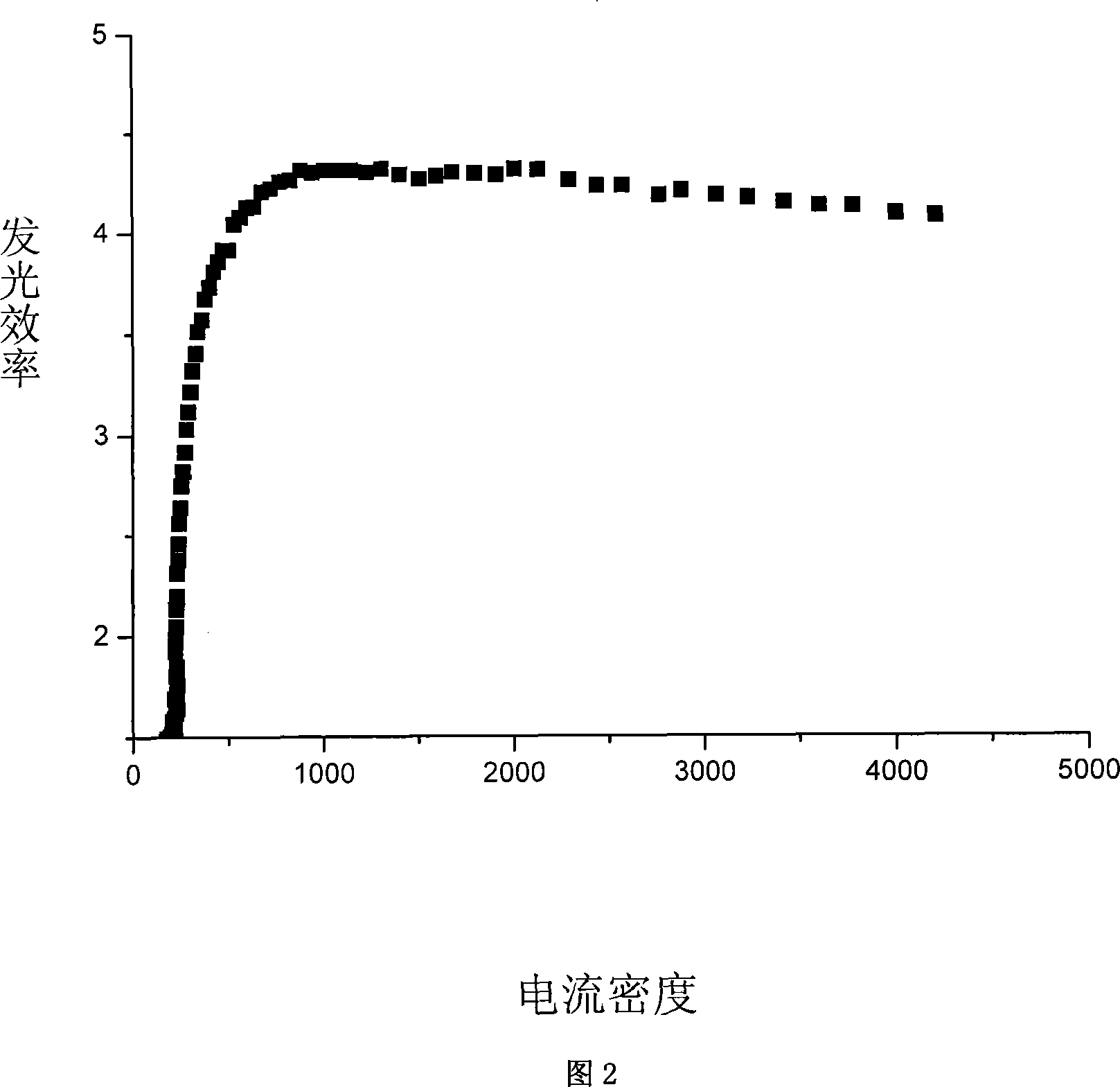 Organic electroluminescent material and application thereof