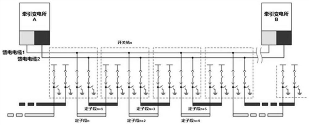 Simulation method and device for traction power supply system of maglev train