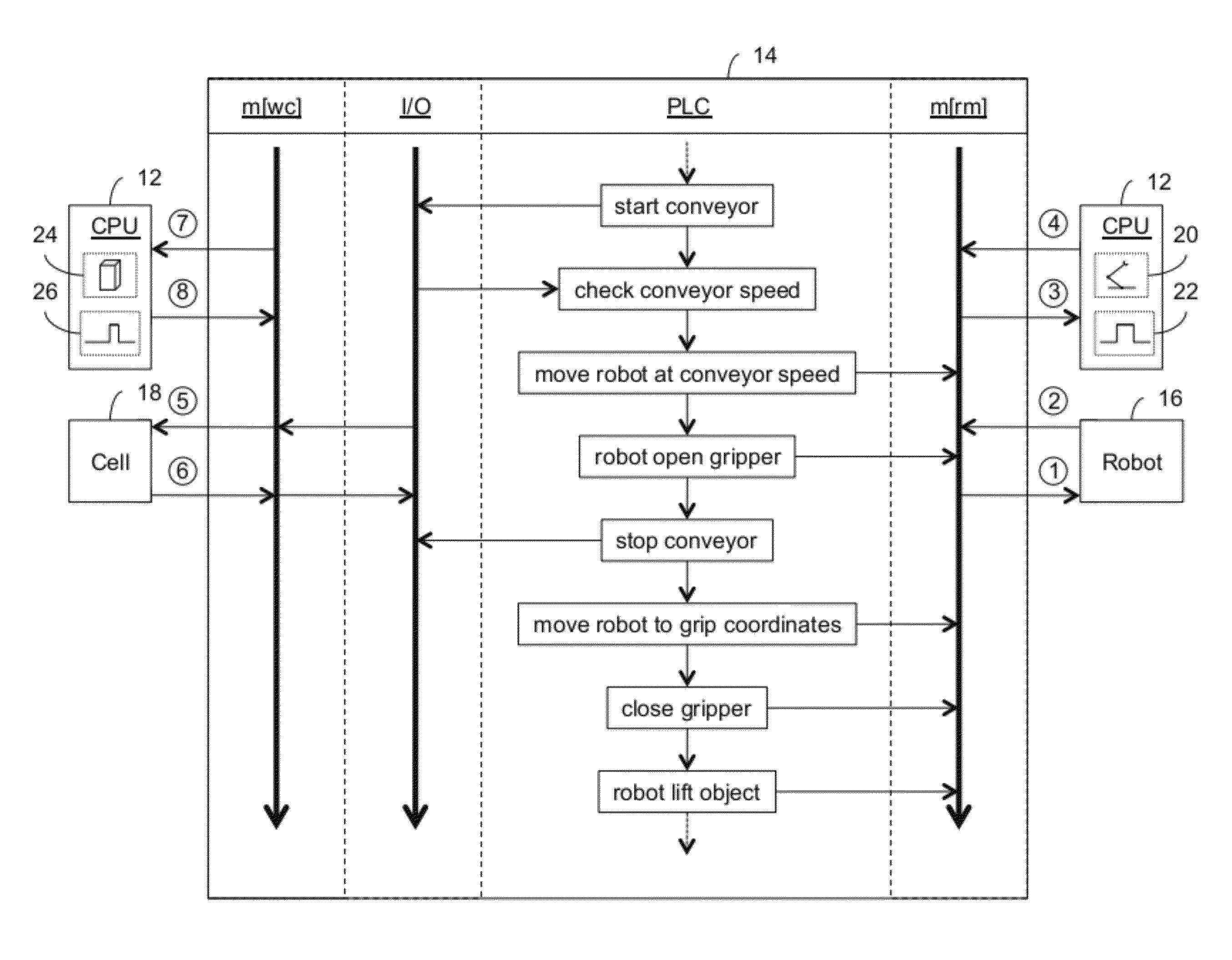 Method and apparatus for integrated simulation