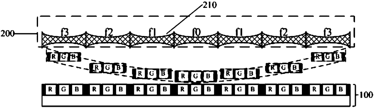 A virtual curved surface display panel and display device