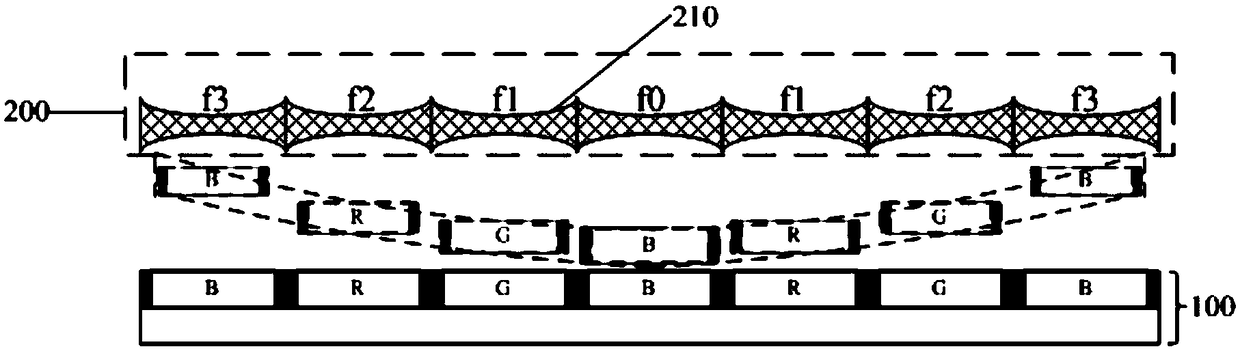 A virtual curved surface display panel and display device