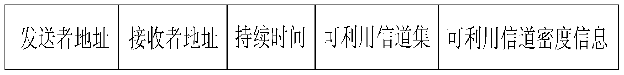 Control Channel Establishment Method in Cognitive Radio Network