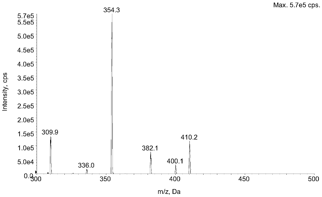 Method for determining concentration of lacidipine in blood plasma by adopting liquid chromatography-tandem mass spectrometry