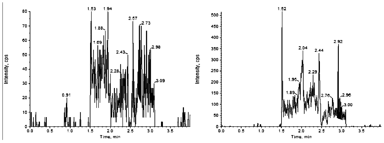 Method for determining concentration of lacidipine in blood plasma by adopting liquid chromatography-tandem mass spectrometry