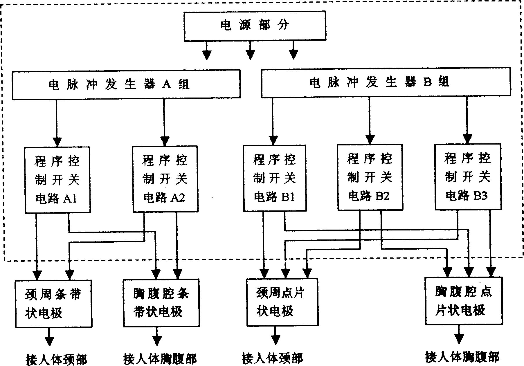 Biological electric field regulation and control therapeutic equipment for curing asthema