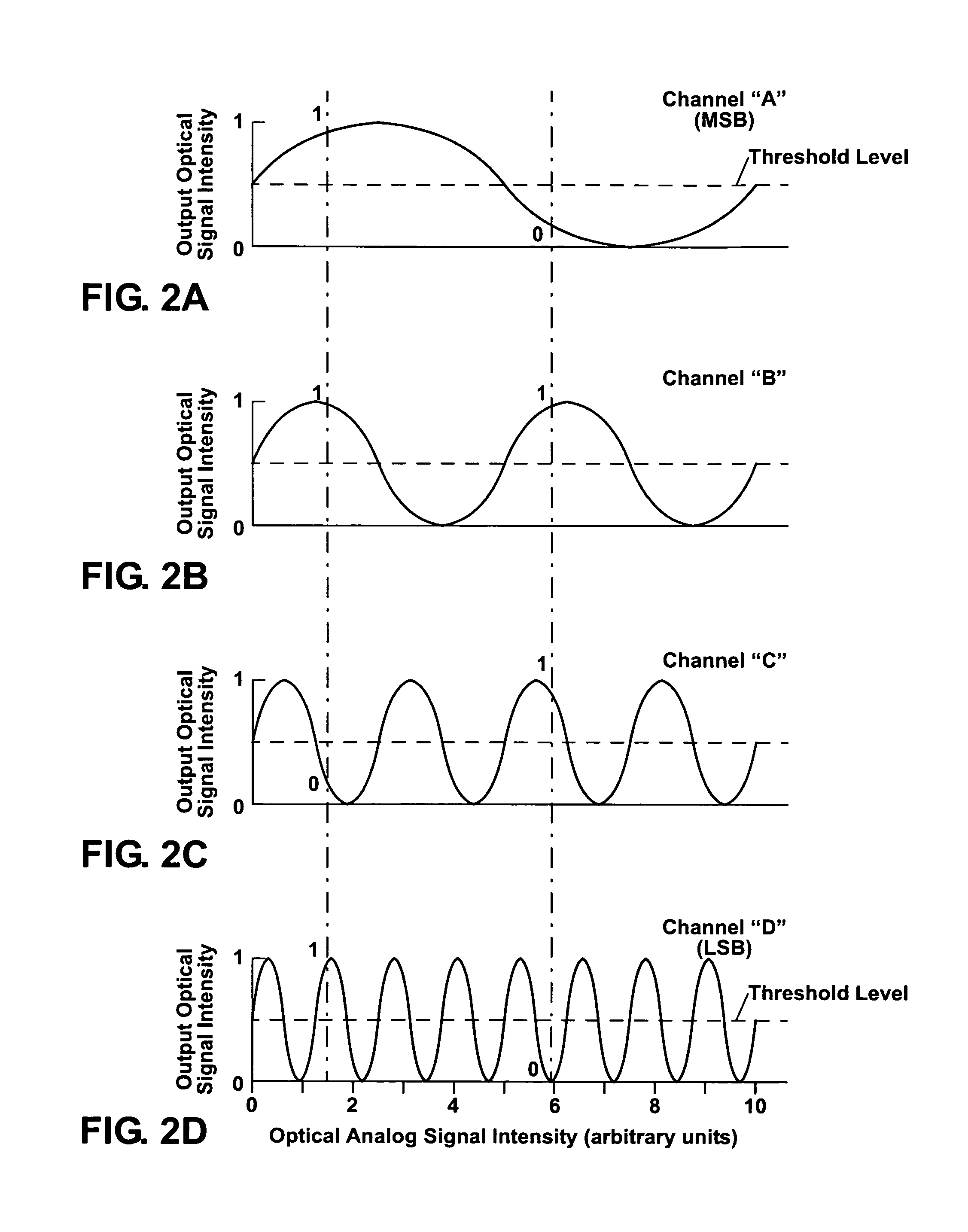 Optical analog-to-digital converter