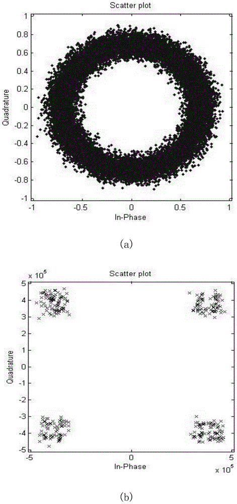 Improved variable code rate carrier wave synchronization Costas loop design