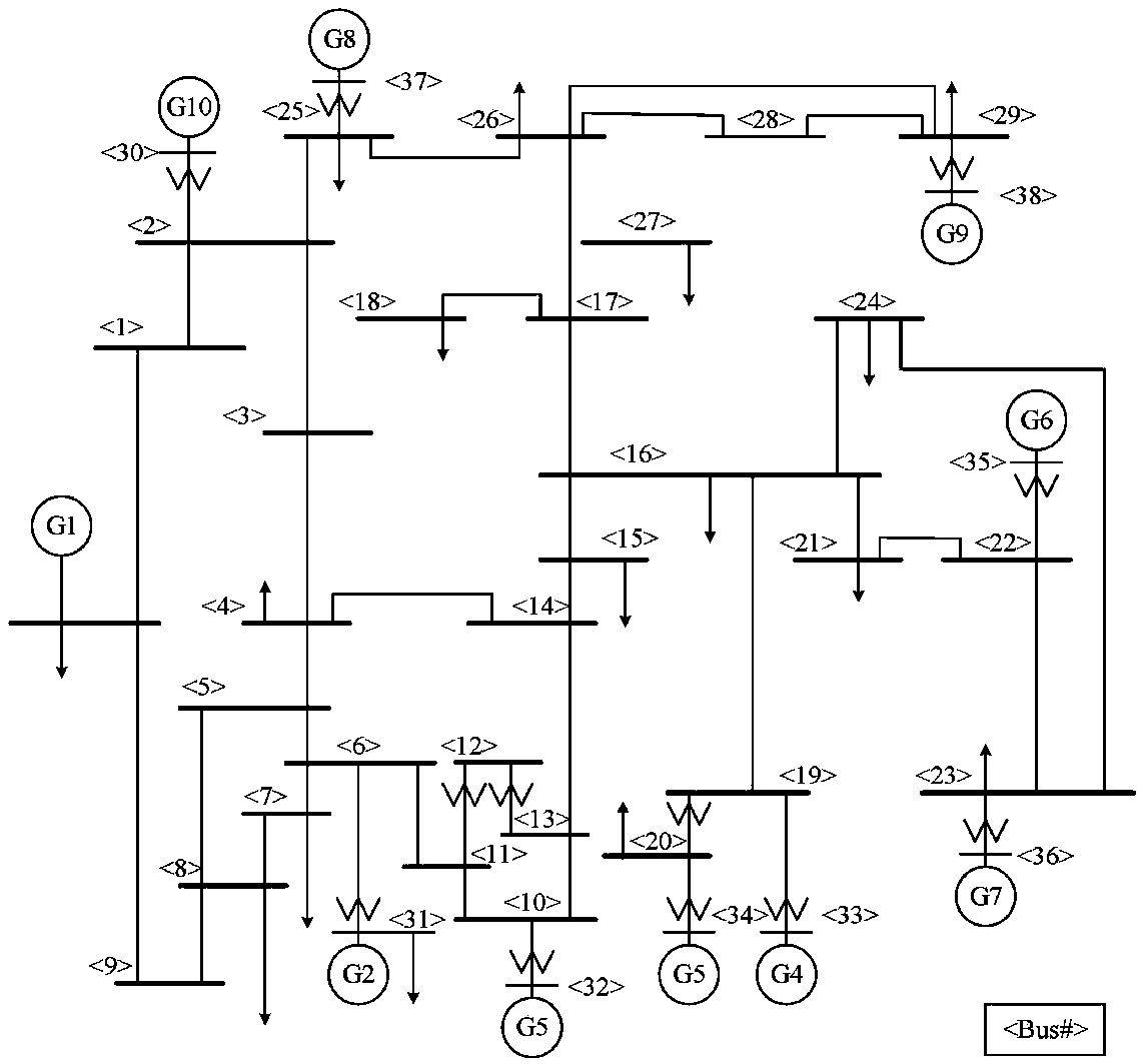 Stochastic optimization scheduling method for power grid in emergency situation