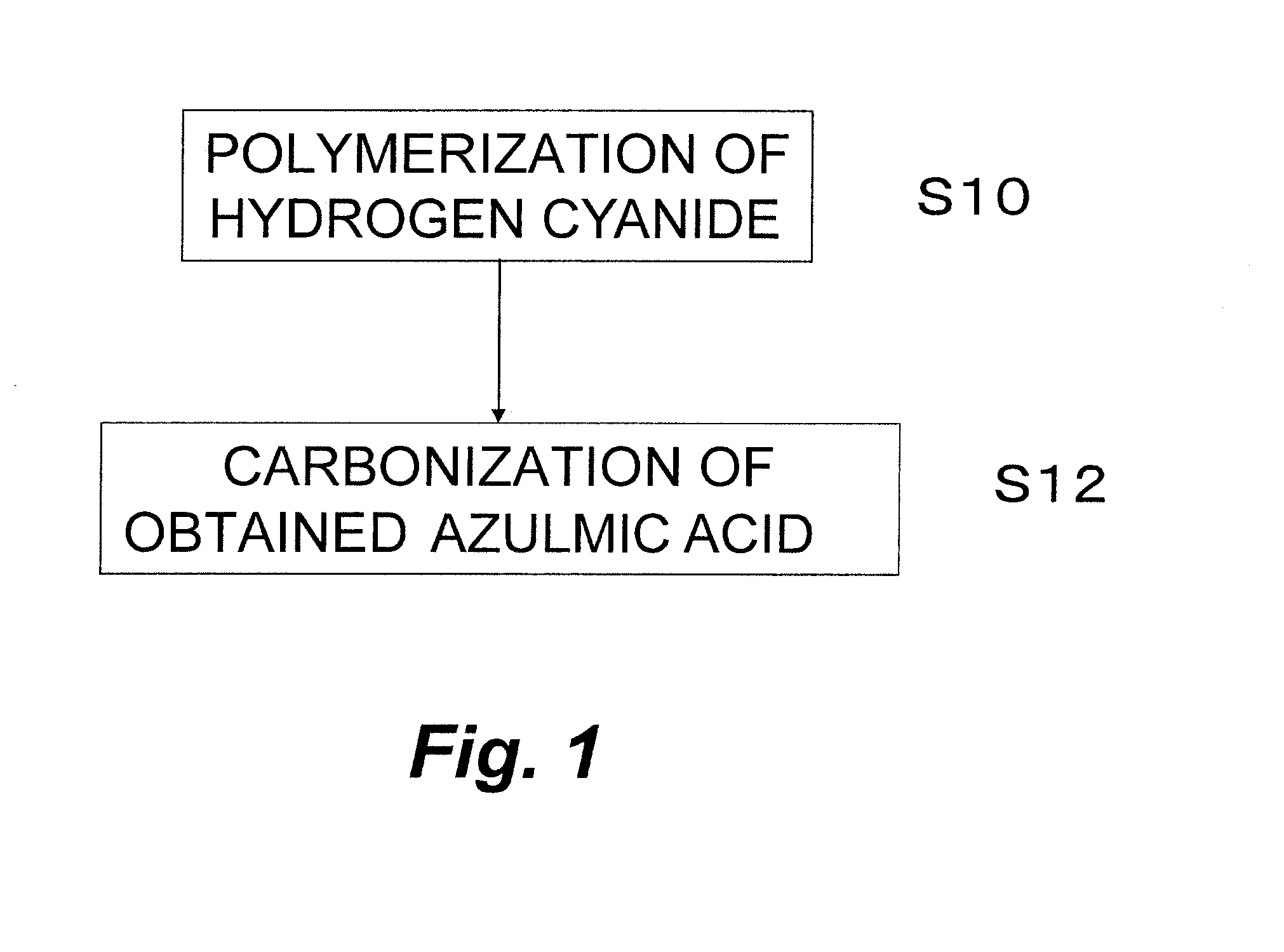 Electrode, and lithium ion secondary battery, electric double layer capacitor and fuel cell using the same