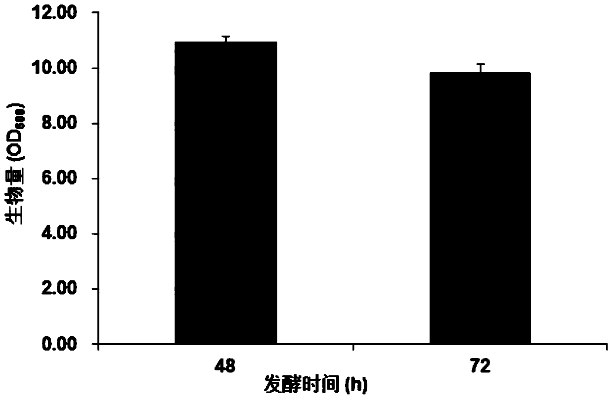 Method for regulating and controlling components of polymyxin B homolog