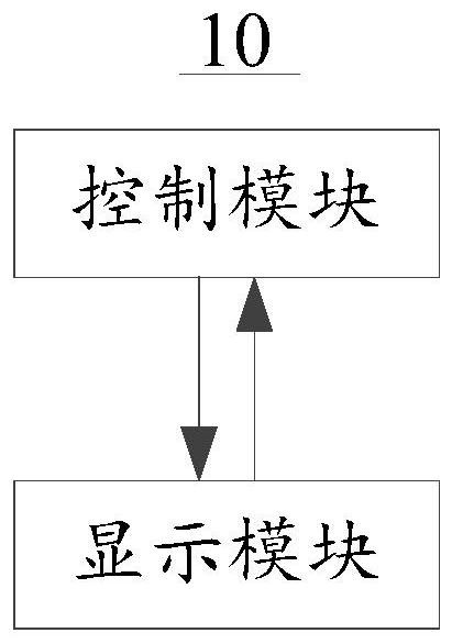 Near-to-eye display control method, near-to-eye display control device and intelligent equipment