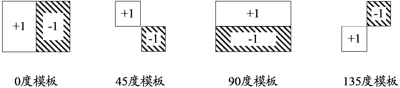 People counting method and device