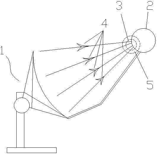 Micro-simulation test system for light-gathering degree of solar reflecting mirrors