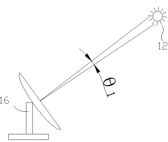 Micro-simulation test system for light-gathering degree of solar reflecting mirrors