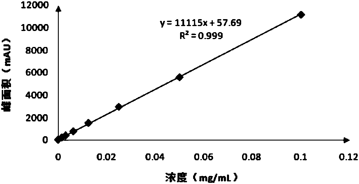 A kind of cattail blue syrup and its preparation method and application