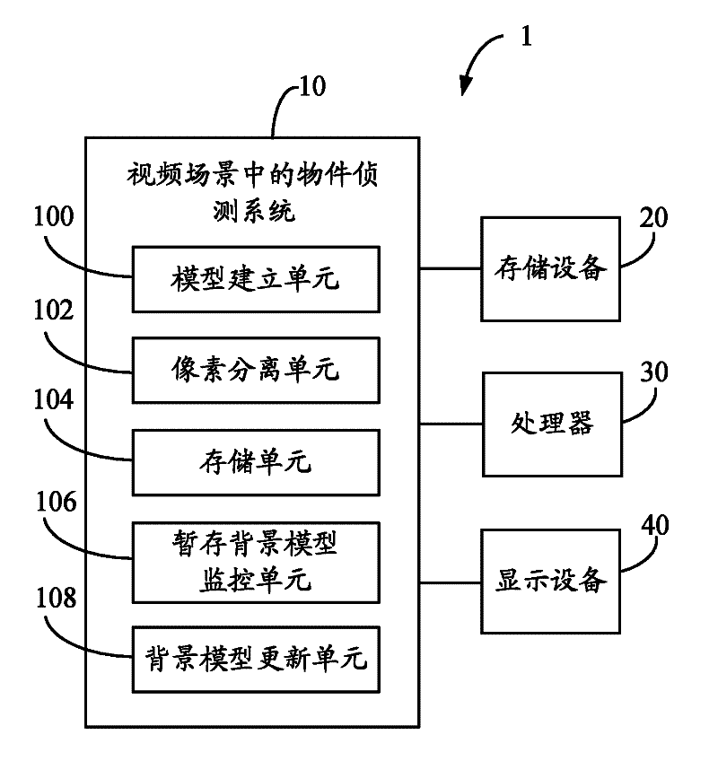 System and method for detecting article in video scene