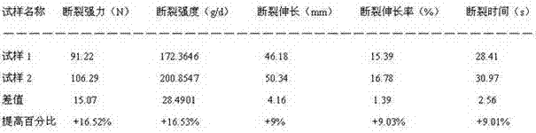 Nanometer calcium carbonate reinforced and toughened plastic master batch and preparation method thereof