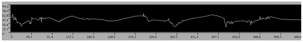 A method of pulse reverse electrodeposition thick tungsten coating