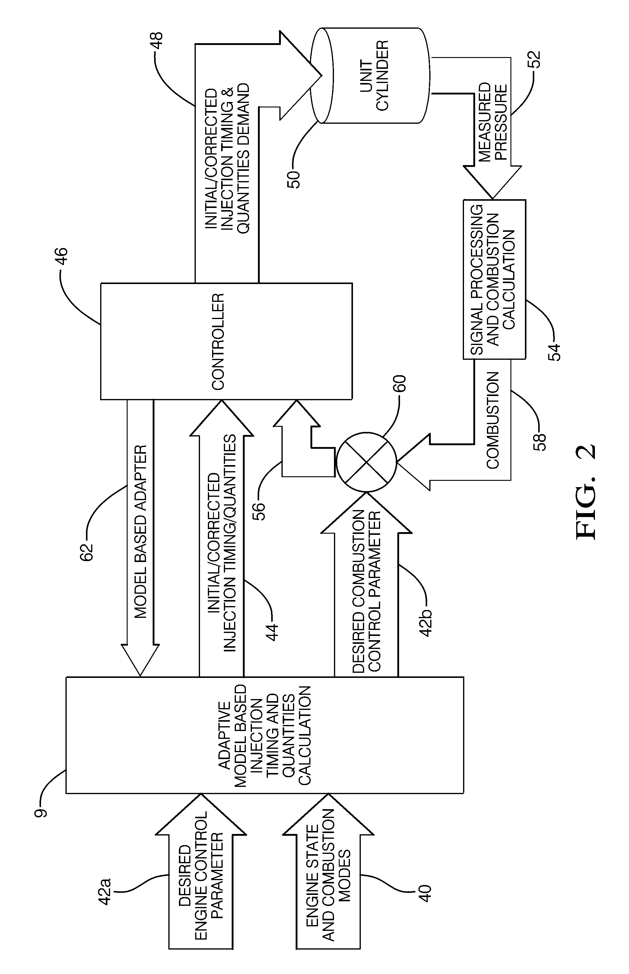 Engine control system and method