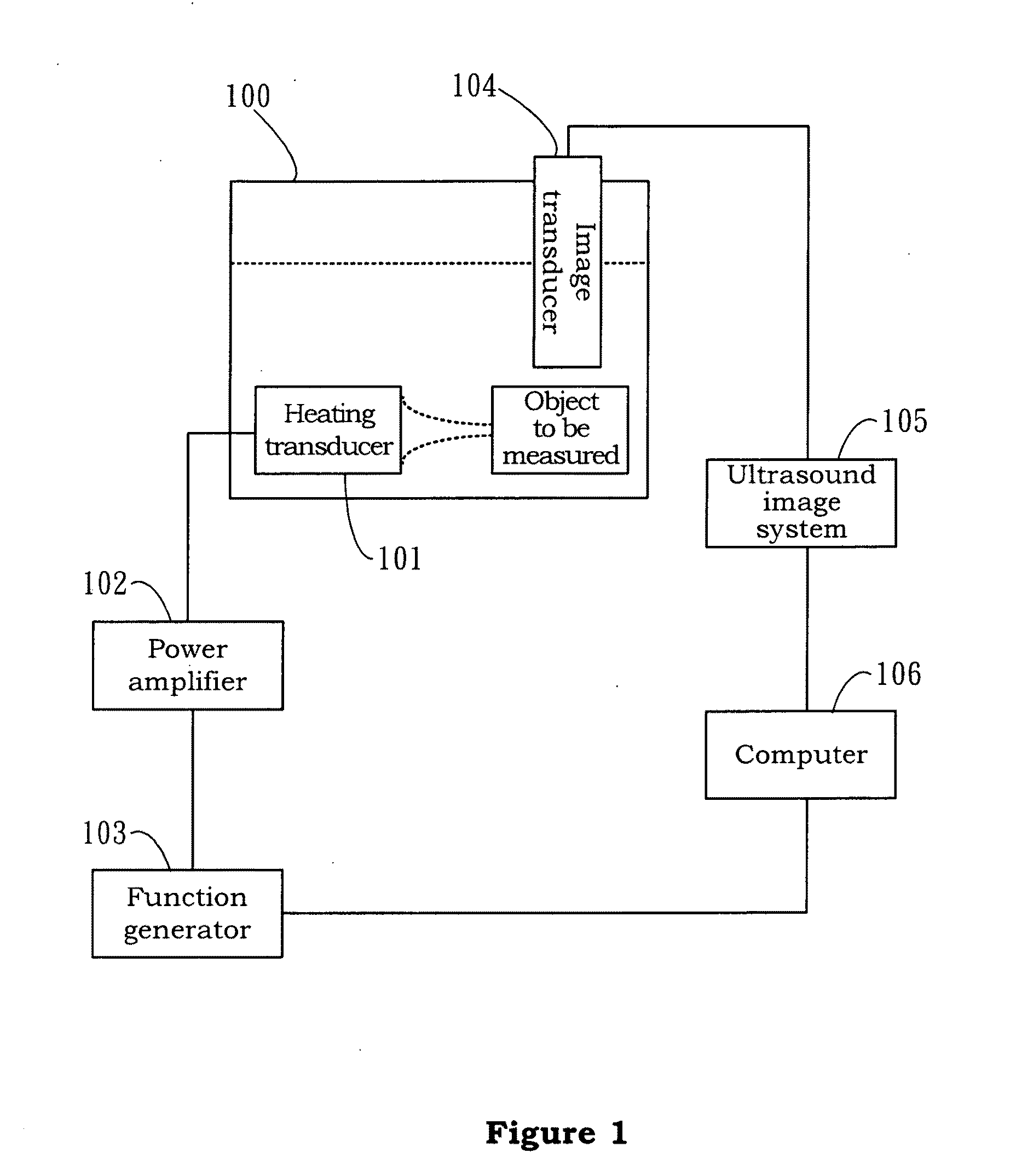 High-intensity focused ultrasound thermal ablation apparatus having integrated temperature estimation and elastography for thermal lesion determination and the method thereof