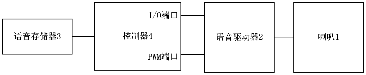 Voice control device and voice control method for household appliances