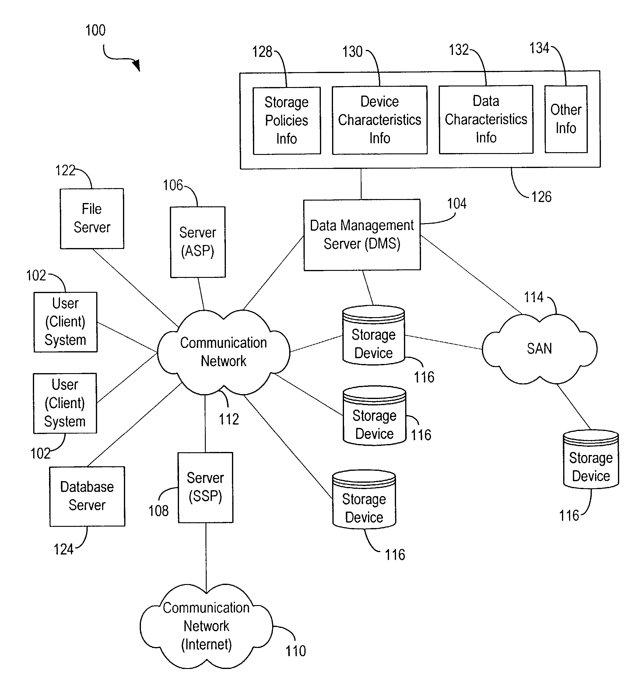 Techniques for storing data based upon storage policies