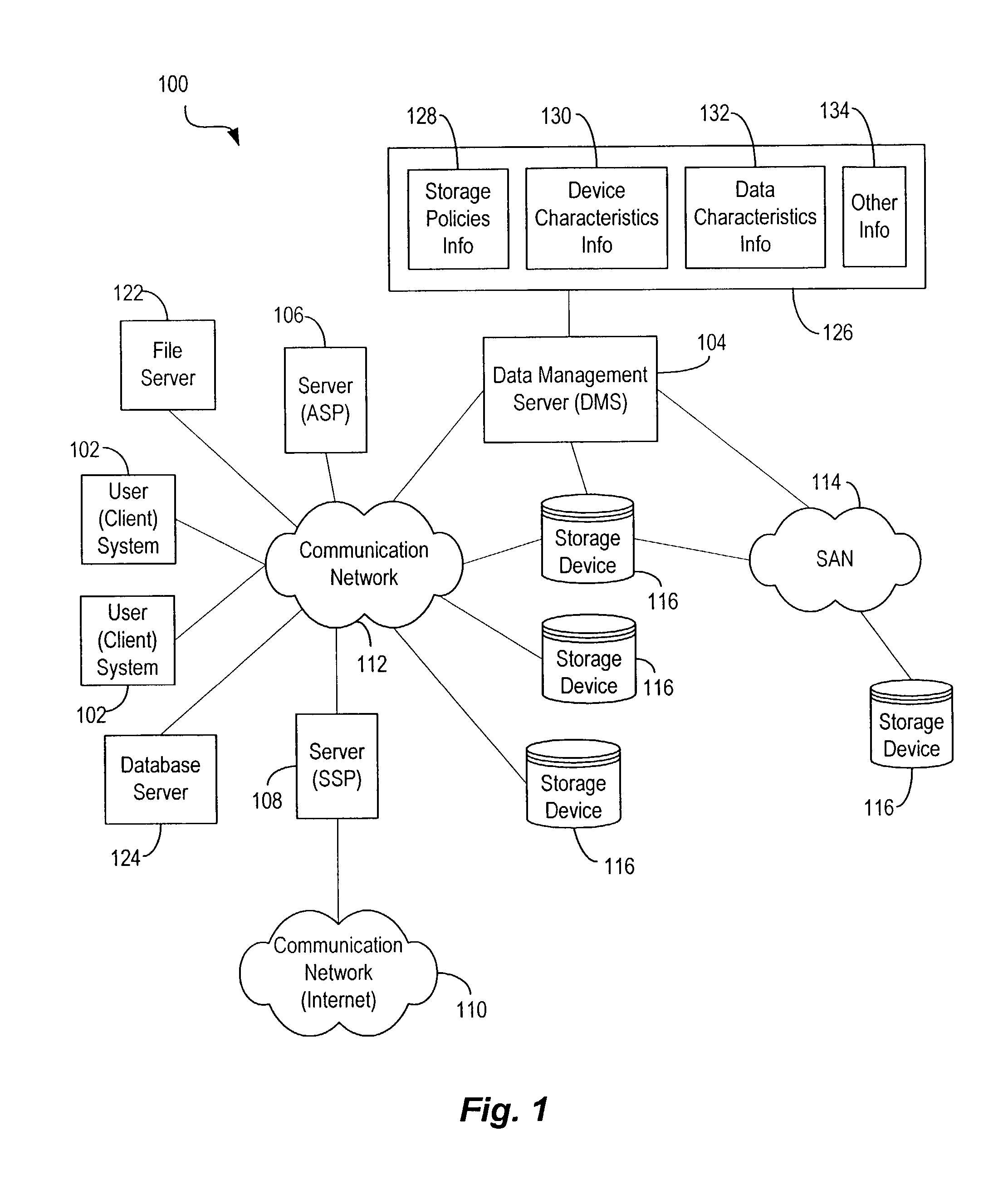 Techniques for storing data based upon storage policies