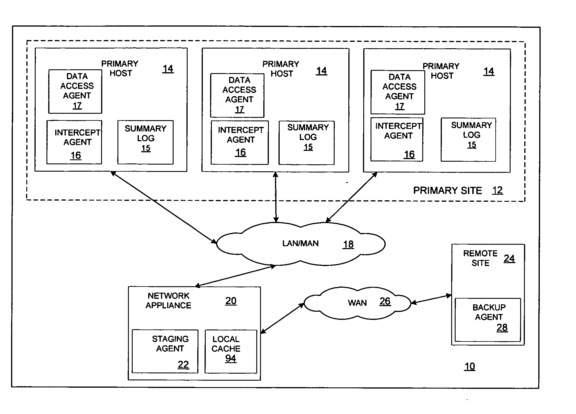 Minimizing resynchronization time after backup system failures in an appliance-based business continuance architecture