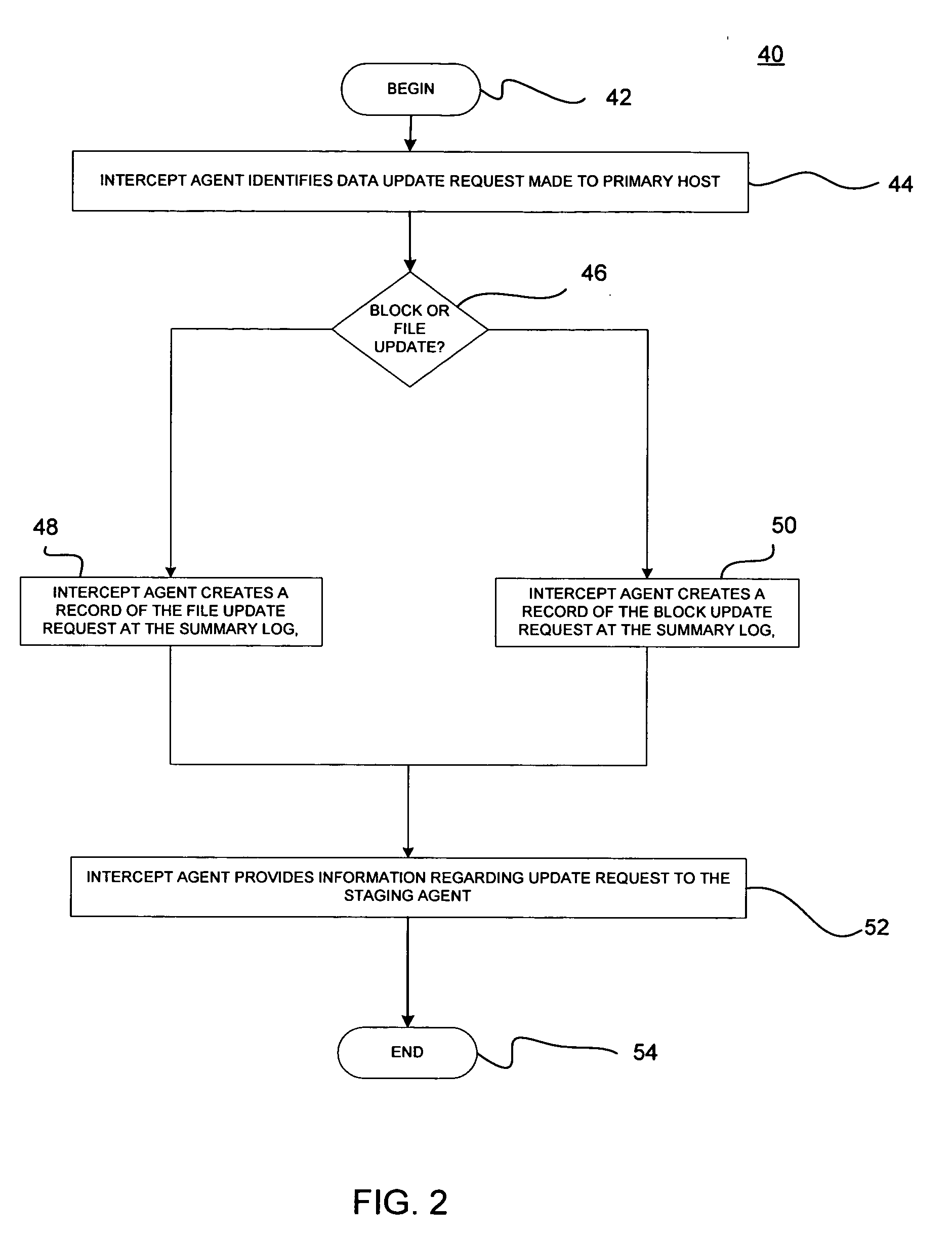 Minimizing resynchronization time after backup system failures in an appliance-based business continuance architecture