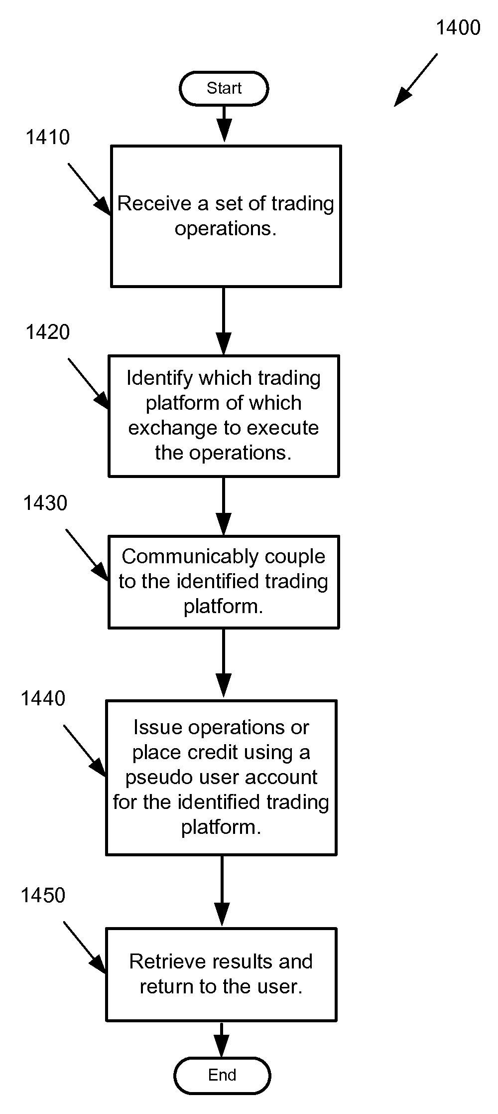 Trading method and system for an environmental commodities exchange