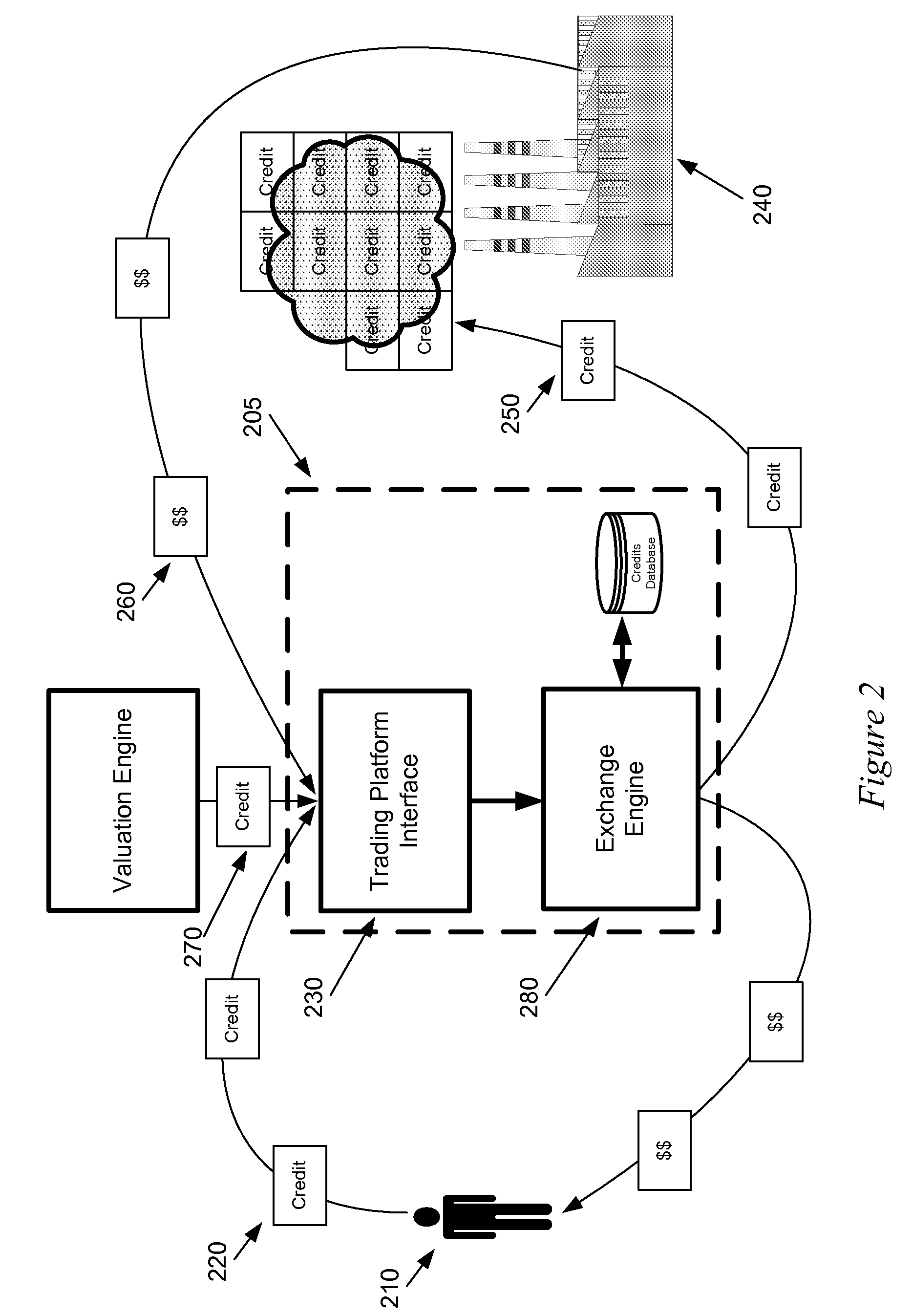 Trading method and system for an environmental commodities exchange