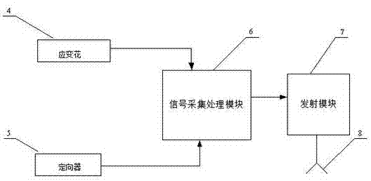 Wireless hollow inclusion strainmeter and method