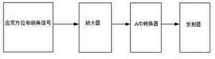 Wireless hollow inclusion strainmeter and method