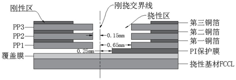 PI protective film uncovering method of rigid-flex printed circuit board