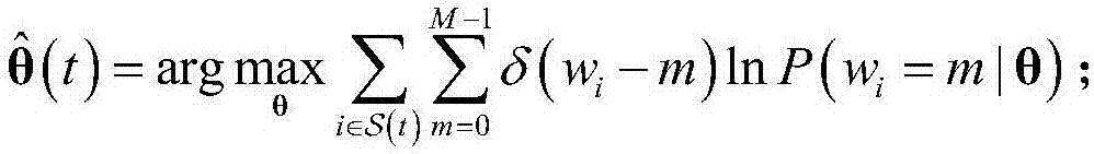 Distributed target location estimation method against suspicious data