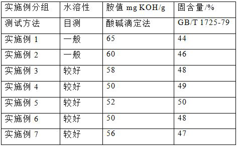 Preparation method of waterborne epoxy curing agent